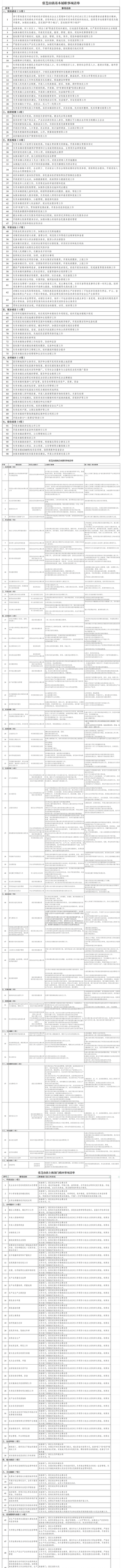 張芝山鎮履職事項清單.png